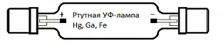 Разновидности ультрафиолетовых ламп, изображение