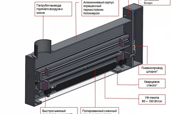 Ультрафиолетовая сушка нового поколения